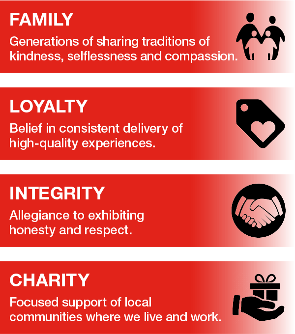 C. Harper Ford in Belle Vernon PA